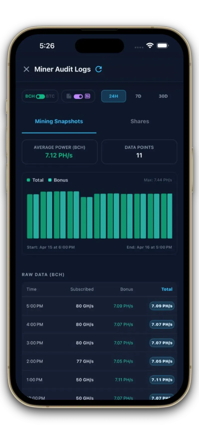 LuqEE app transparent audit trail